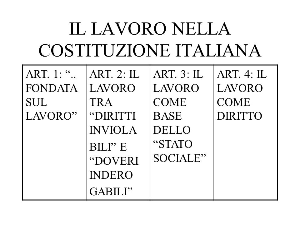 Il Lavoro Nella Costituzione L Umano Nella Citta